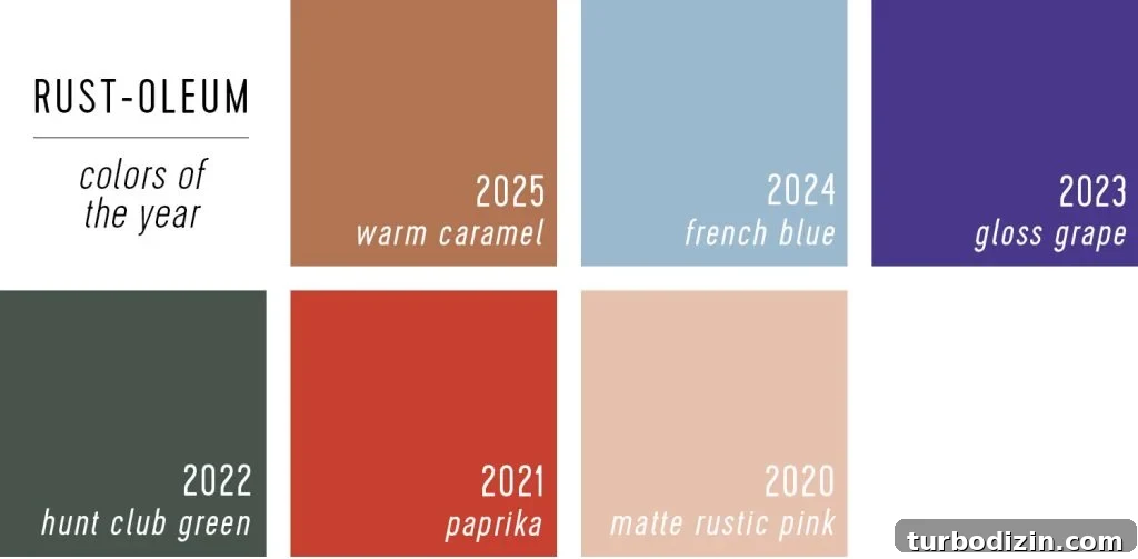 All 2025 Colors of the Year: Complete Guide in One Place 22 Rustoleum Colors of the Year 2025 Over The Years