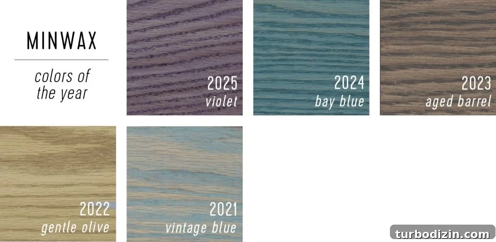 All 2025 Colors of the Year: Complete Guide in One Place 24 Swatches of Minwax Color of the Year Selections 2025