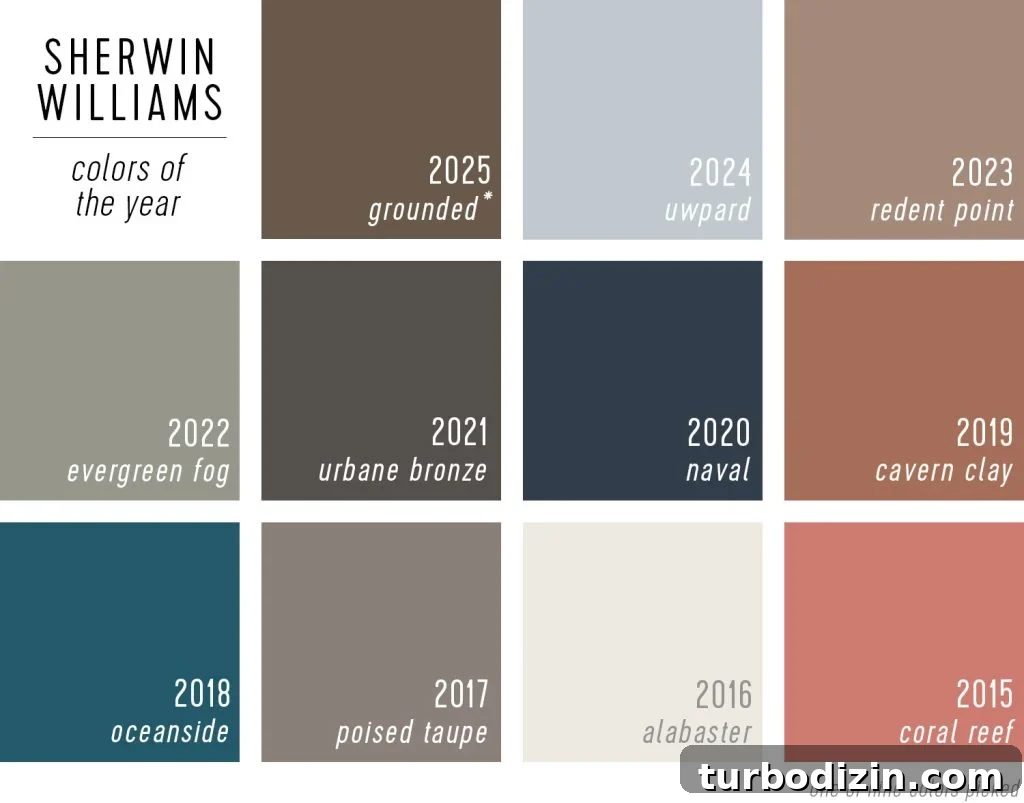 All 2025 Colors of the Year: Complete Guide in One Place 10 Swatches of Sherwin-Williams Color of the Year Selections 2025
