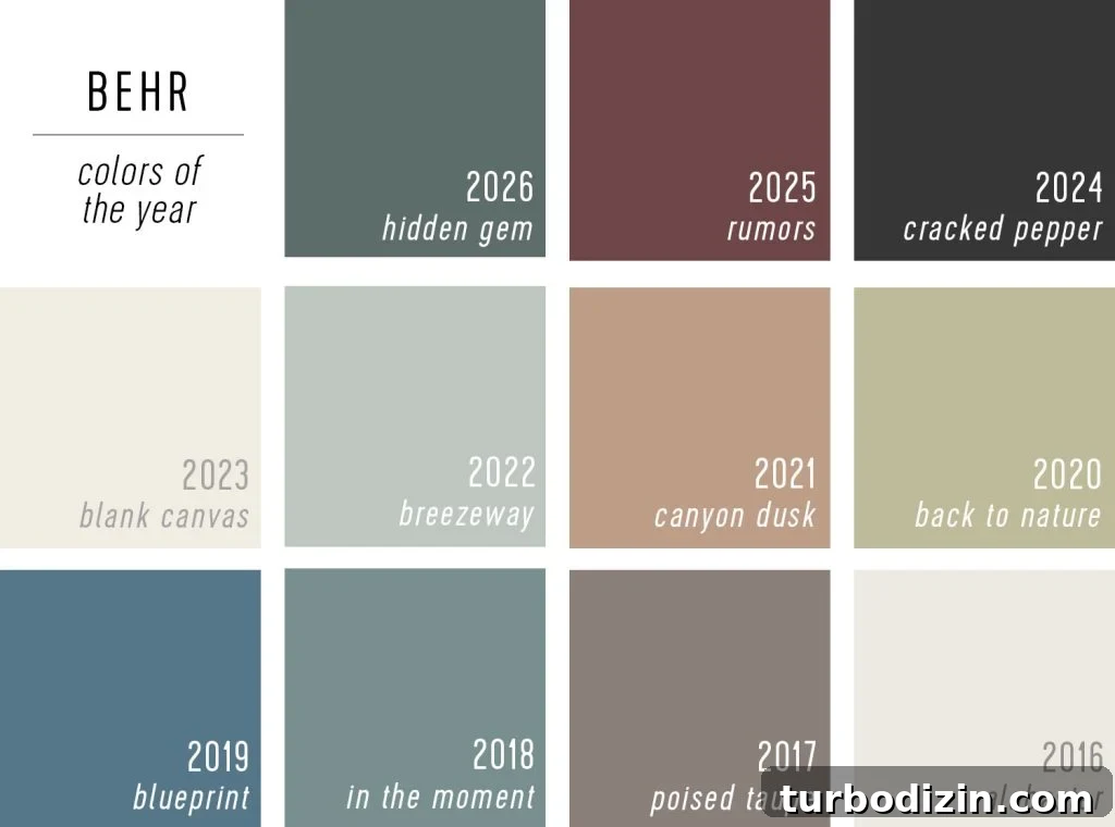 Every 2026 Color of the Year: A Complete Guide to 2026 Hues 12 All Behr Color of the Year Selections from 2026 to 2016
