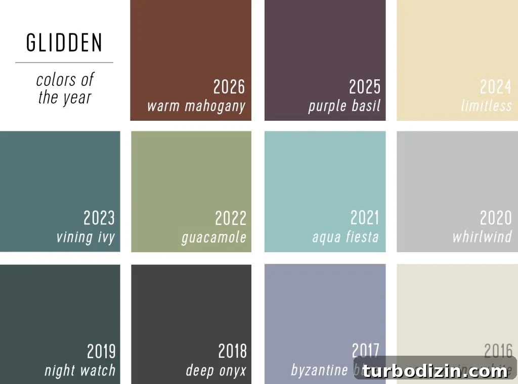Every 2026 Color of the Year: A Complete Guide to 2026 Hues 15 Glidden Color of the Year Selections 2016 Through 2026