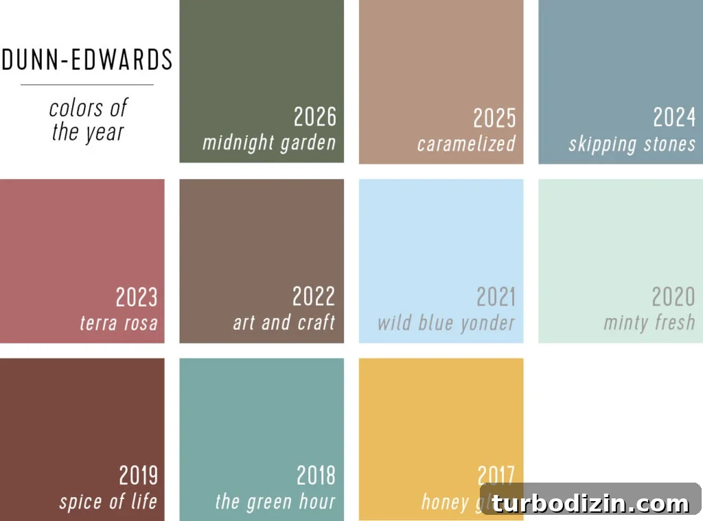 Every 2026 Color of the Year: A Complete Guide to 2026 Hues 19 Dunn Edwards Color Of The Year Selections 2017 to 2026