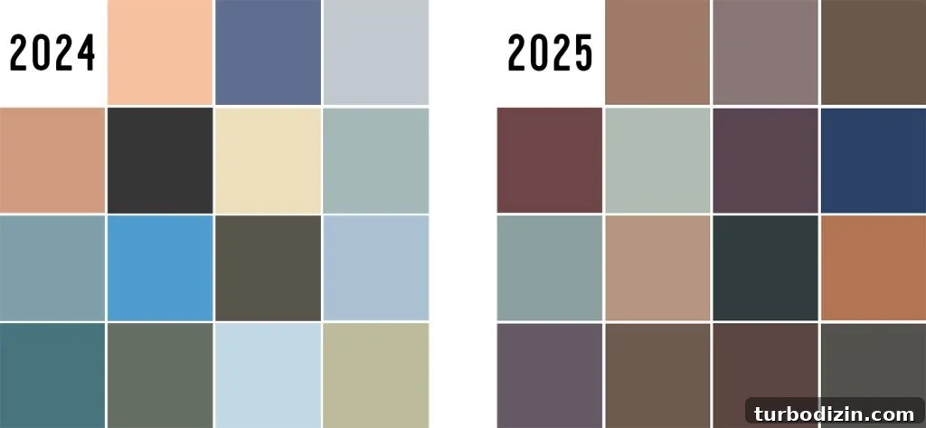 Every 2026 Color of the Year: A Complete Guide to 2026 Hues 3 Grid of All Color of the Year Selections for 2024 and 2025 Compared