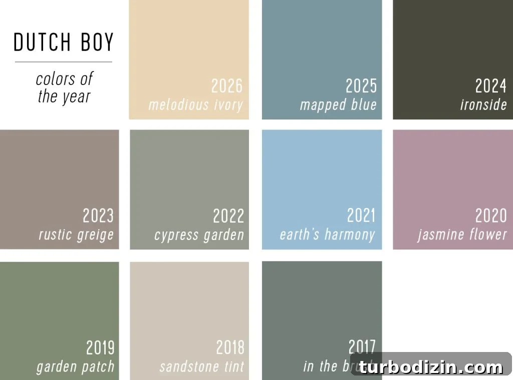 Every 2026 Color of the Year: A Complete Guide to 2026 Hues 21 Dutch Boy Color of the Year Selections 2017 Through 2026