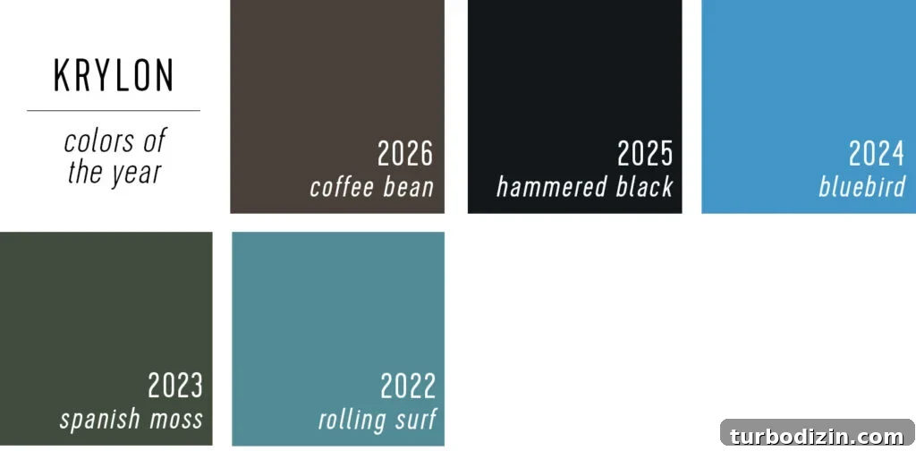 Every 2026 Color of the Year: A Complete Guide to 2026 Hues 23 Krylon Color of the Year Selections 2022 Through 2026