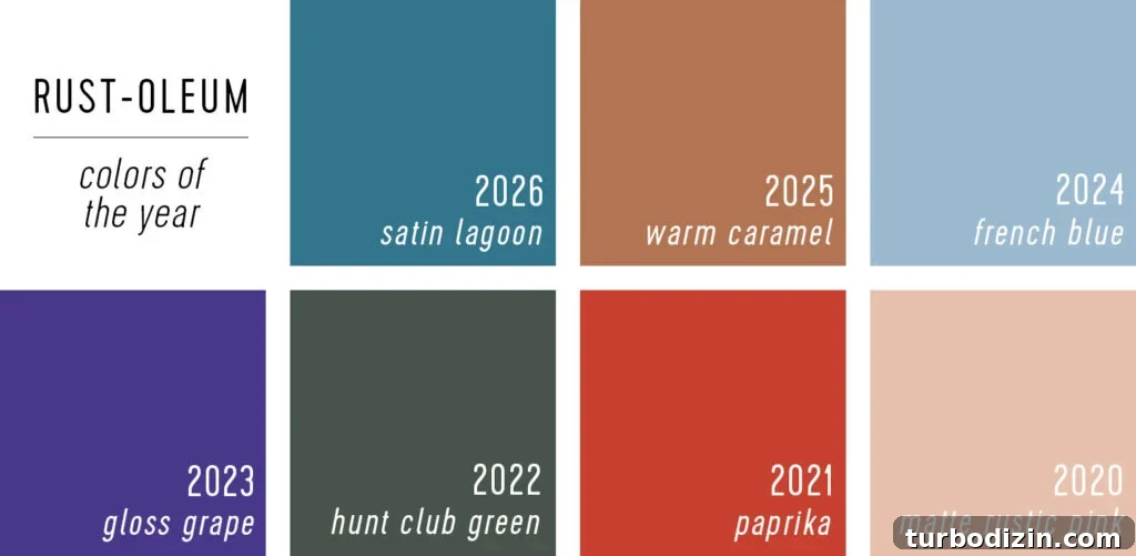 Every 2026 Color of the Year: A Complete Guide to 2026 Hues 25 Rustoleum Color of the Year Selections 2020 to 2026