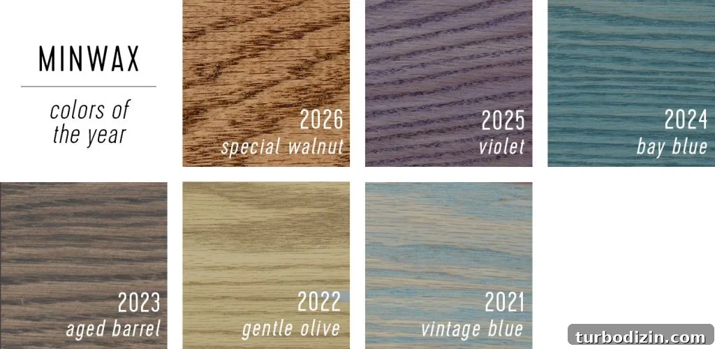 Every 2026 Color of the Year: A Complete Guide to 2026 Hues 27 MinwaxColor of the Year Selections 2021 Through 2026