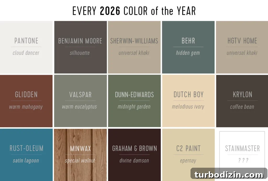 Every 2026 Color of the Year: A Complete Guide to 2026 Hues 4 Every 2026 Color of the Year In A Grid