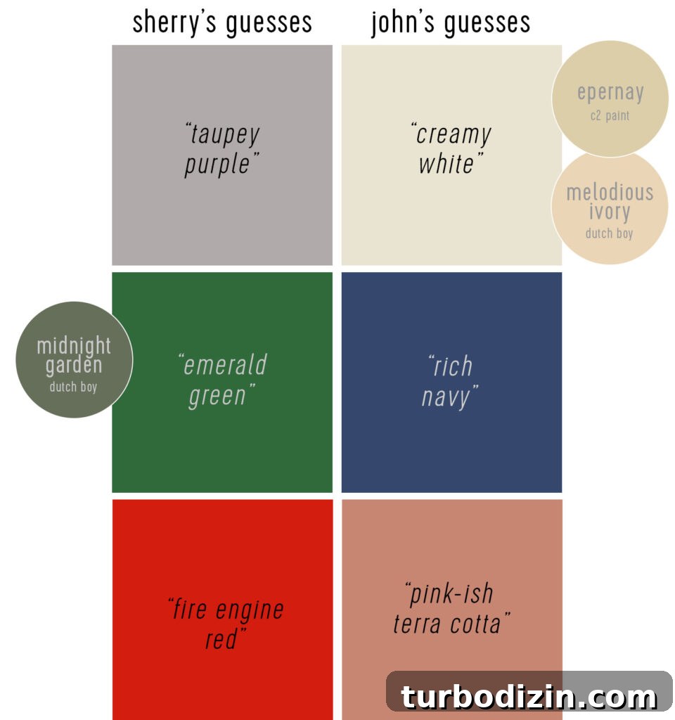 Every 2026 Color of the Year: A Complete Guide to 2026 Hues 32 Sherry and John Guesses for 2026 Color of the Year