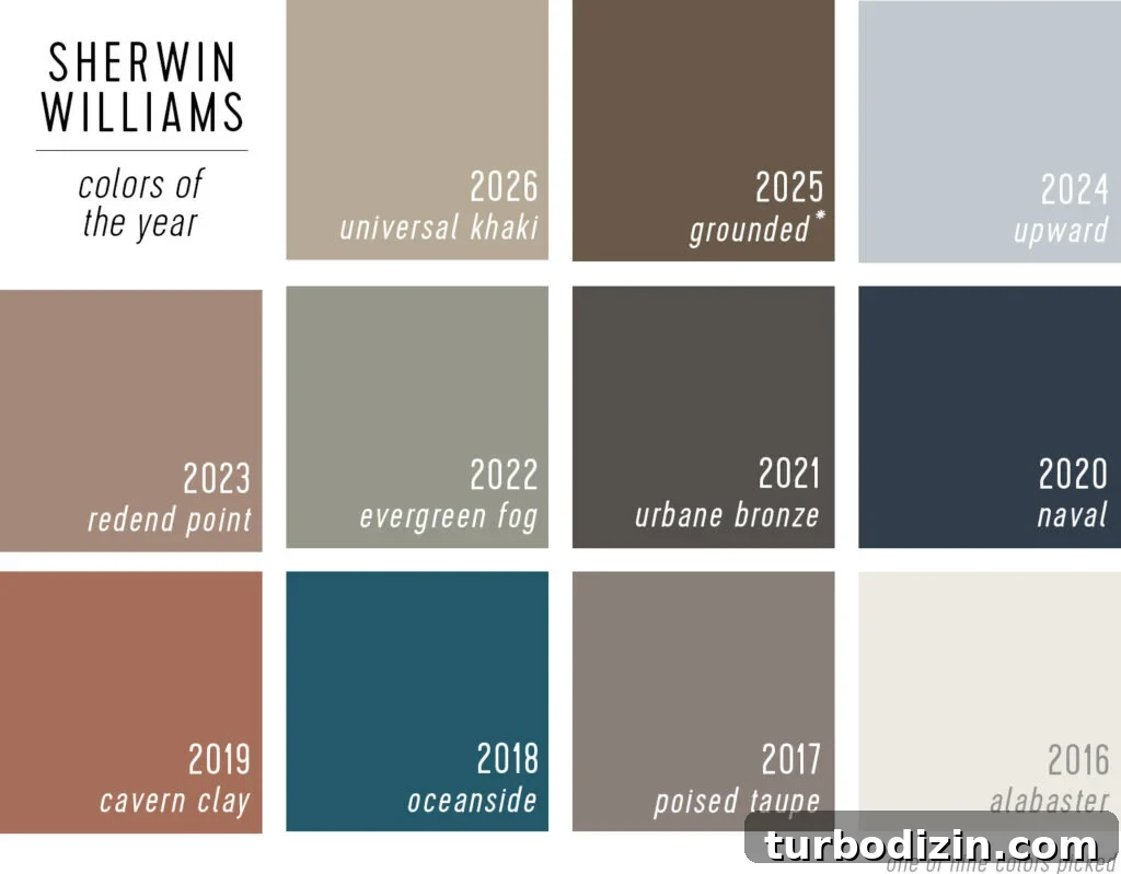 Every 2026 Color of the Year: A Complete Guide to 2026 Hues 10 Sherwin Williams Color of the Year Selections from 2016 to 2026