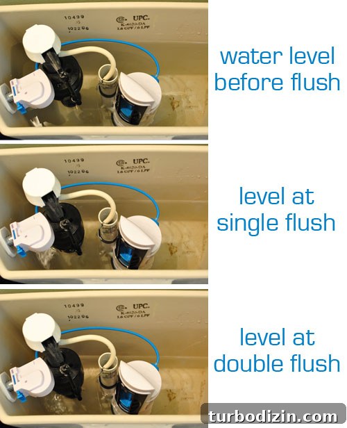 Watching water levels after dual flush toilet conversion