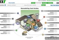 Ballpark Project Cost Estimates: Quick Construction & Renovation Pricing