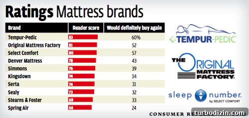 Mattress cross-section display