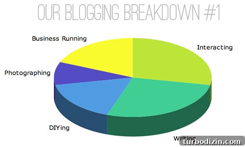 How Bloggers Actually Make Money: 12 Proven Income Streams 3 img 40279 2