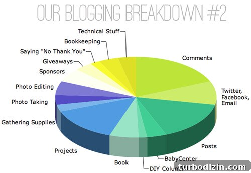 How Bloggers Actually Make Money: 12 Proven Income Streams 4 img 40279 3