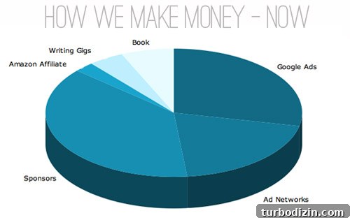 How Bloggers Actually Make Money: 12 Proven Income Streams 6 img 40279 5