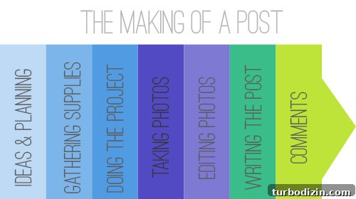 Anatomy of a Blog Post: Structure, Elements, and Writing Tips 2 img 40372 1