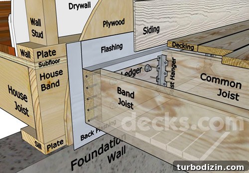 Deck Materials Checklist: What to Buy for Building Your Deck 4 img 47877 4
