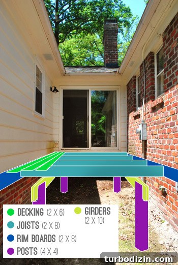 How to Build and Notch Deck Posts (Including Frog Joints) 17 img 48623 17