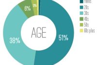Blogiversary Year 5: Data Visuals, Milestones & Beyoncé