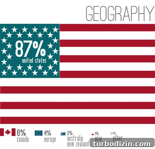 Blogiversary Year 5: Data Visuals, Milestones & Beyoncé 3 img 51671 2