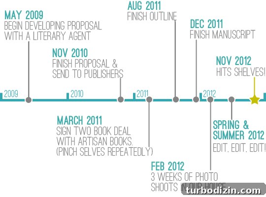 Behind the Scenes: How a Book Is Actually Written 7 img 52268 6