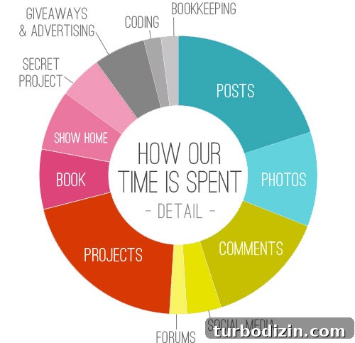 How Bloggers Actually Make Money: 12 Real Ways to Earn from Blogging 3 img 61051 2