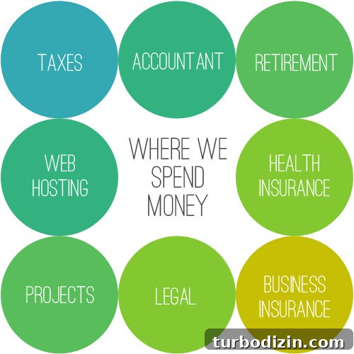 How Bloggers Actually Make Money: 12 Real Ways to Earn from Blogging 5 img 61051 4