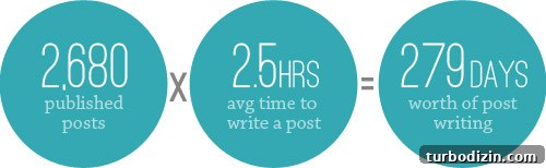 How Bloggers Actually Make Money: 12 Real Ways to Earn from Blogging 6 img 61051 5