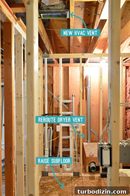 Framing overview