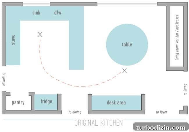 kitchen-reno-floorplan-pathway