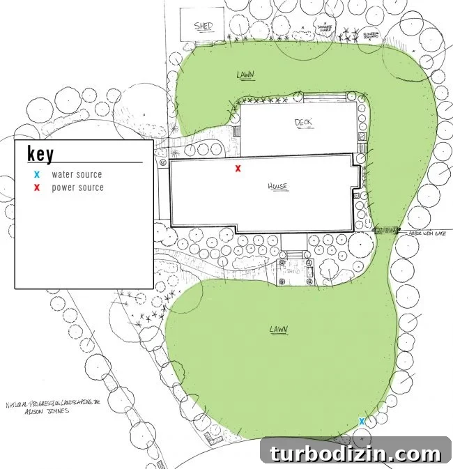 irrigation system landscape plan with key power source water source