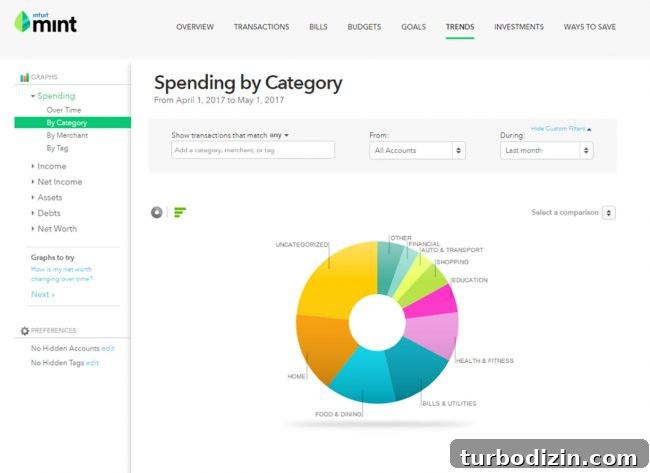 Smart Ways to Manage Your Money and Spend More Wisely 4 Dr. Budgets