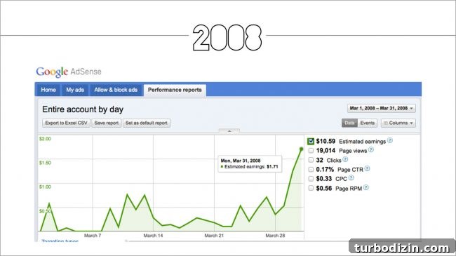 AdSense earnings