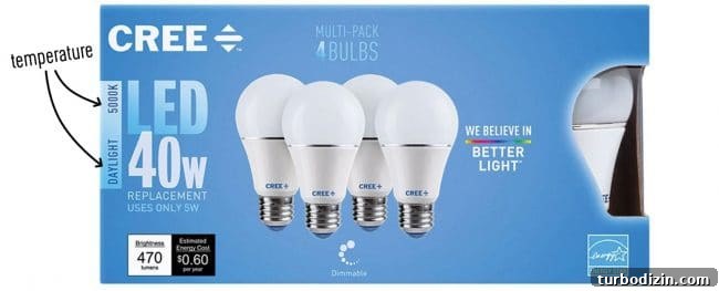 Top LED Light Bulbs for Bright, Energy-Saving Home Lighting 5 Cree LED light bulb box with Kelvins explained
