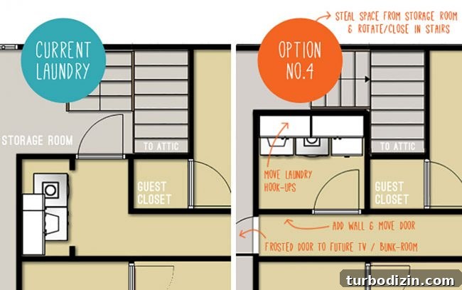 Are Our Design Choices Driven Only by the Blog? 9 Laundry room update