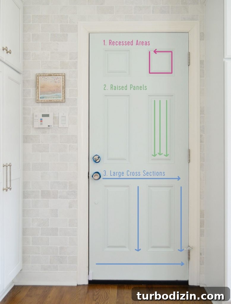 Front Door Paint Guide: Top Color Picks and Pro Tips for Painting a Door 9 Diagram Showing Order In Which To Paint A Paneled Door