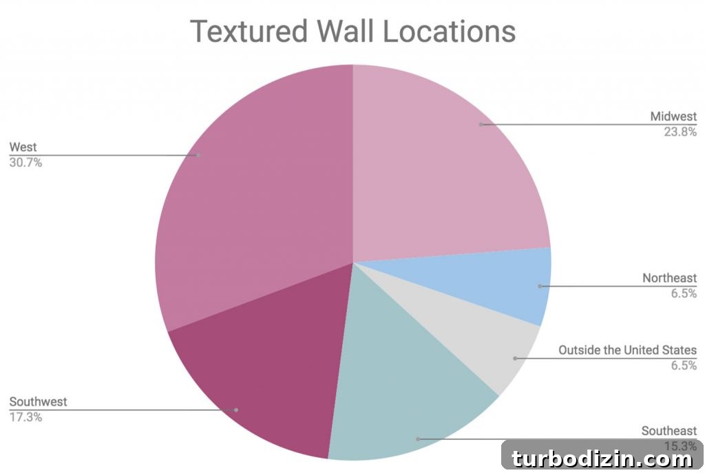 Map showing textured walls prevalence