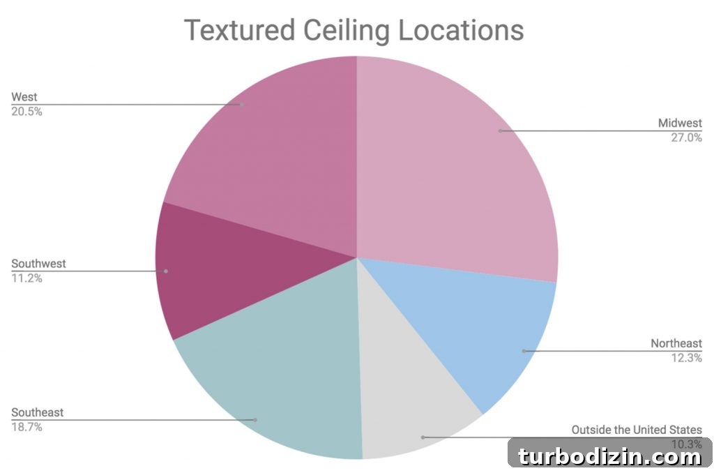 Map showing textured ceilings prevalence