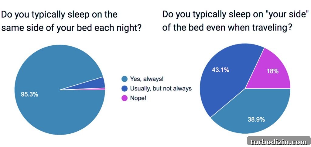 Survey chart