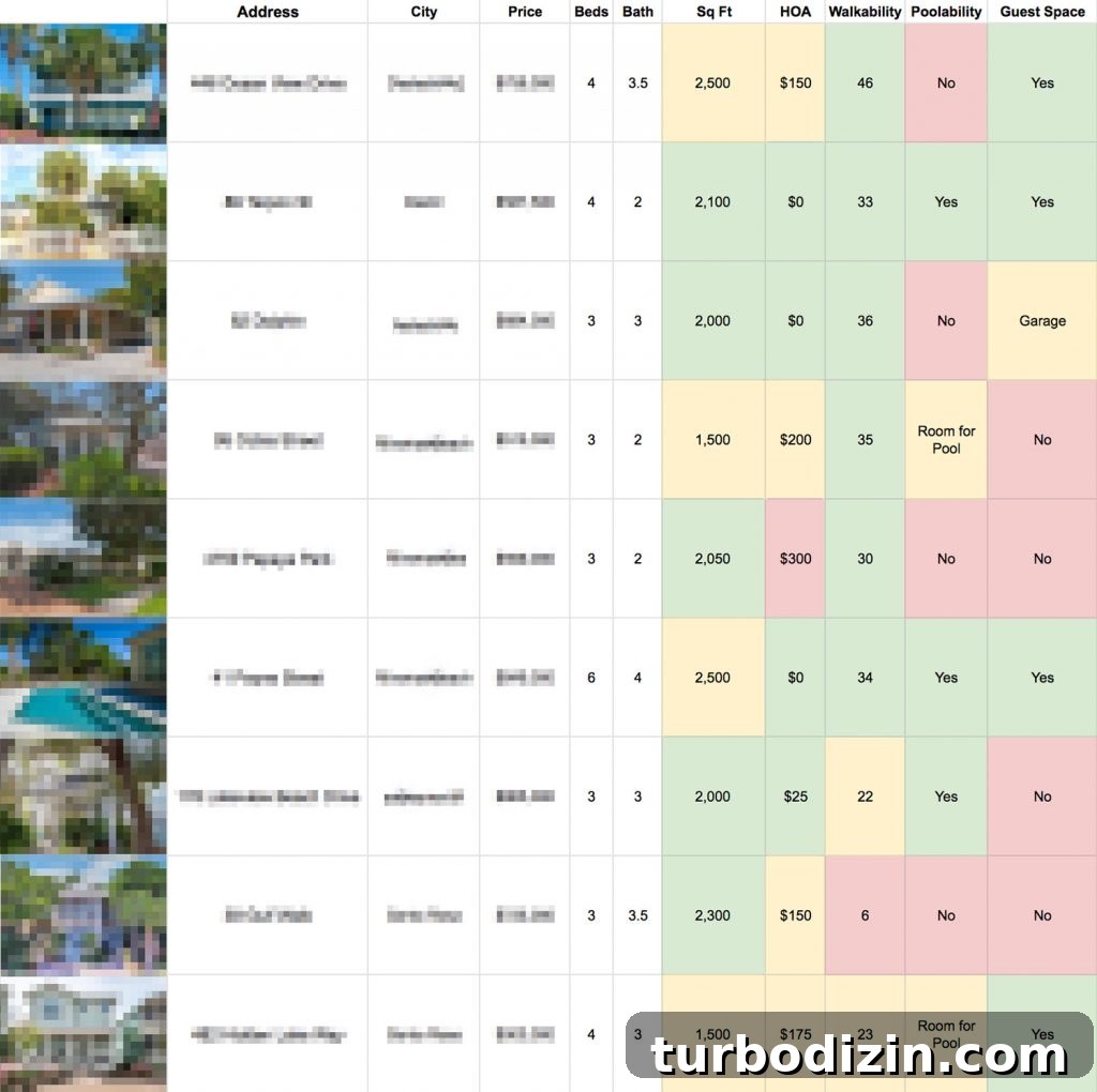 House Hunting: Two Completely Different Ways We Found Homes 7 House-hunting spreadsheet