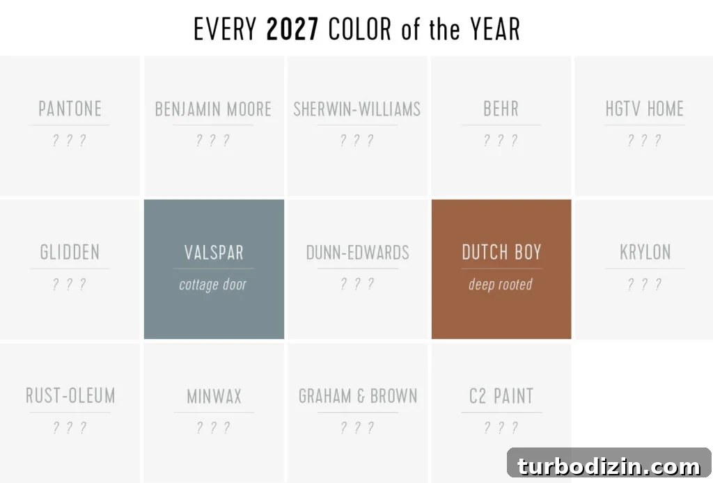 Swatches of Every 2027 Color of the Year So Far August 2026 Valspar Dutch Boy