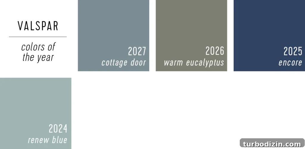 Valspar Color of the Year Selections Over The Years Side by Side Comparison