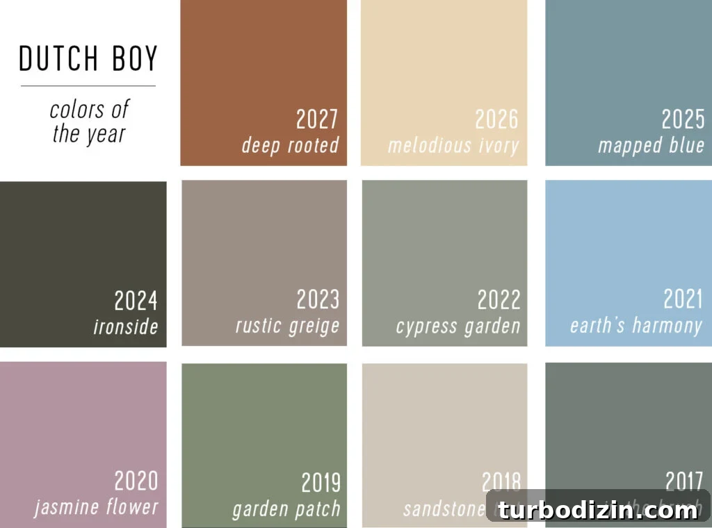 Dutch Boy Colors of the Year 2027 to 2017